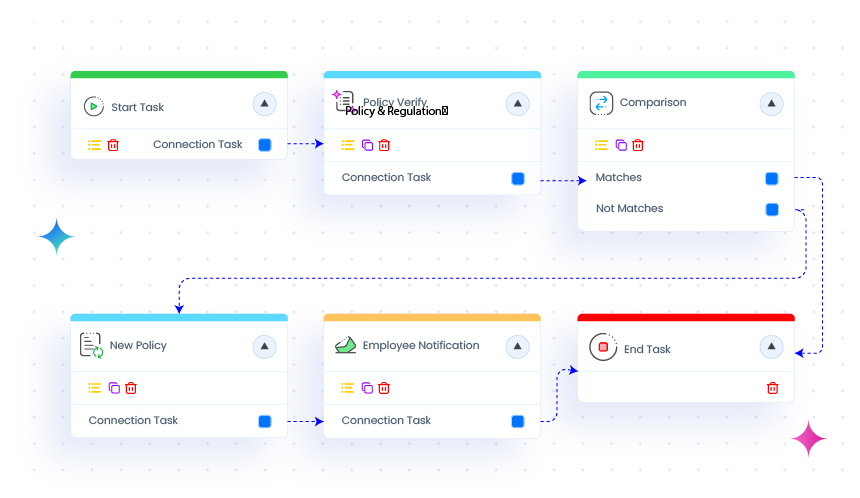 Policy & Regulation Updates