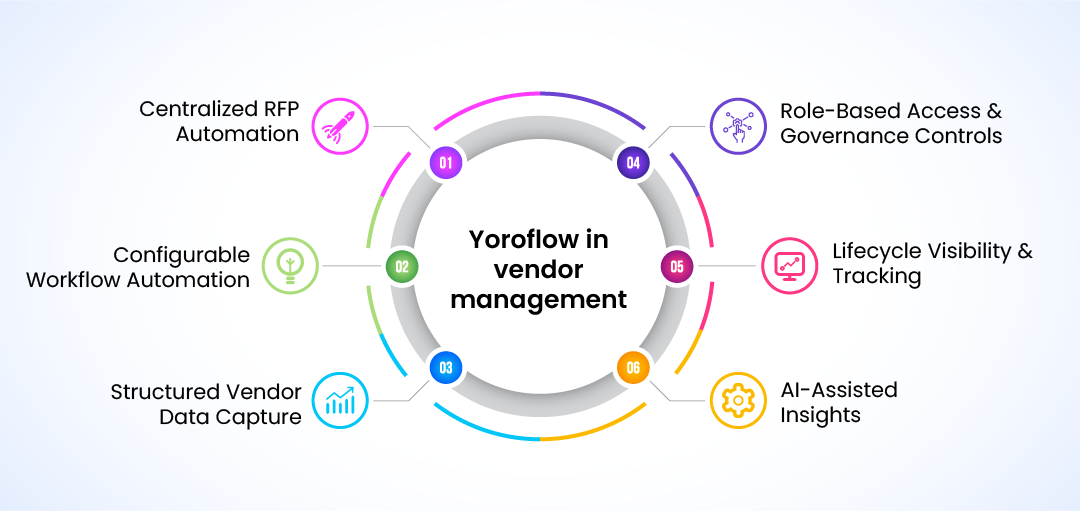 Yoroflow_in_vendor_management